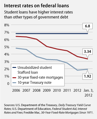 Chase Private Student Loan Default